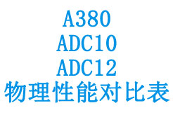A380,ADC10,ADC12物理性能對(duì)比表