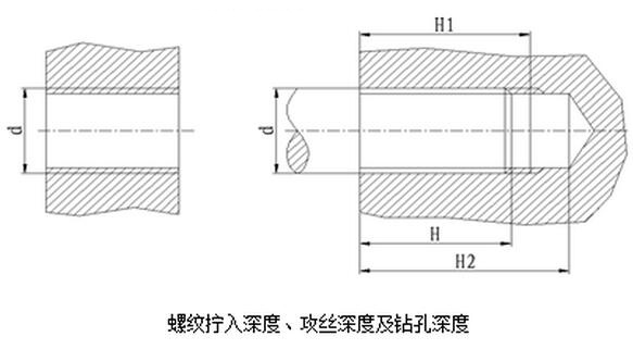 螺紋擰入深度、攻絲深度及鉆孔深度