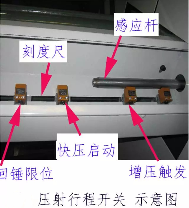 壓鑄公司必讀，壓鑄工藝的實現(xiàn)時的一些問題