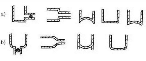 消除應力，能夠很好的為壓鑄廠家減少損失