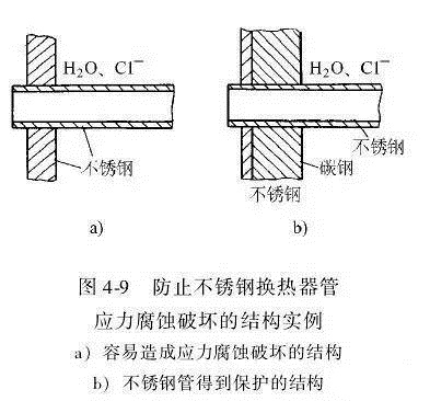 消除應力，能夠很好的為壓鑄廠家減少損失