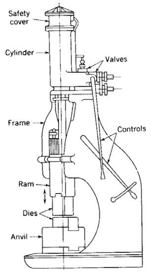 各種壓鑄工藝、加工工藝、表面處理工藝介紹