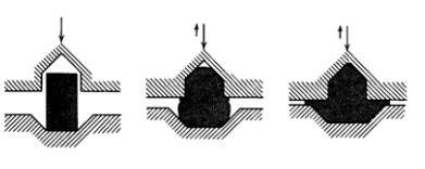各種壓鑄工藝、加工工藝、表面處理工藝介紹