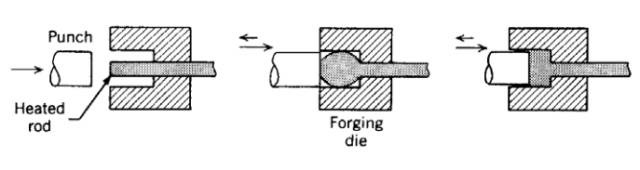 各種壓鑄工藝、加工工藝、表面處理工藝介紹