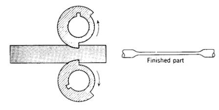 各種壓鑄工藝、加工工藝、表面處理工藝介紹