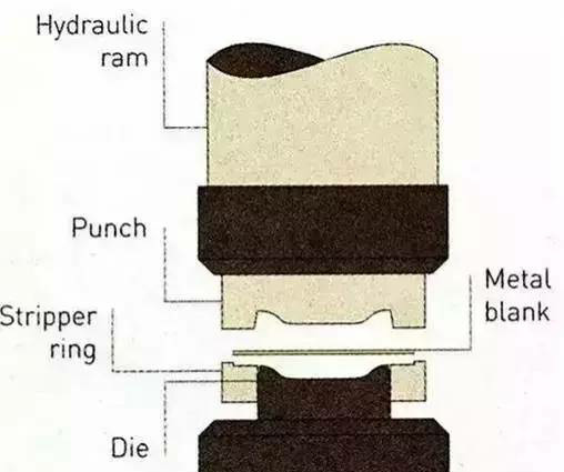 各種壓鑄工藝、加工工藝、表面處理工藝介紹