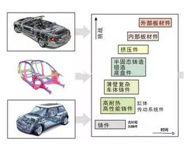 鋁合金壓鑄，鎂合金壓鑄這幾年技術(shù)的發(fā)展