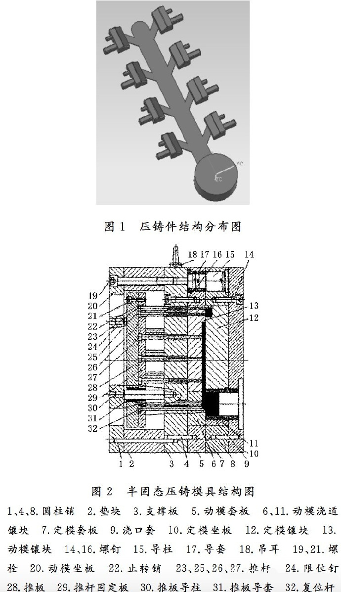 壓鑄工藝學(xué)習(xí)，半固態(tài)壓鑄模具研究
