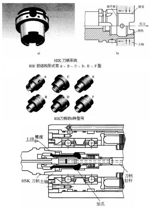 各種高速加工刀具，鋁合金壓鑄的發(fā)展大助力