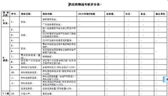 深圳壓鑄公司終極大招，物流信息化