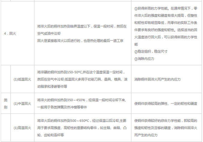 模具材料的一般熱處理，深圳壓鑄公司應該收藏下