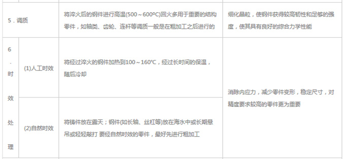 模具材料的一般熱處理，深圳壓鑄公司應該收藏下