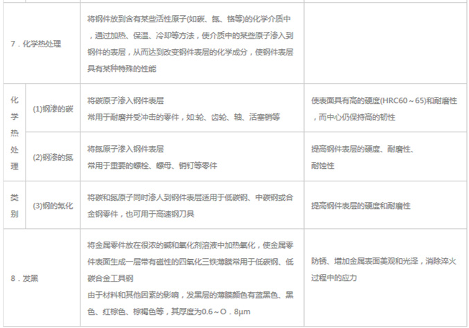 模具材料的一般熱處理，深圳壓鑄公司應該收藏下