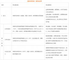 模具材料的一般熱處理，深圳壓鑄公司應(yīng)該收藏下