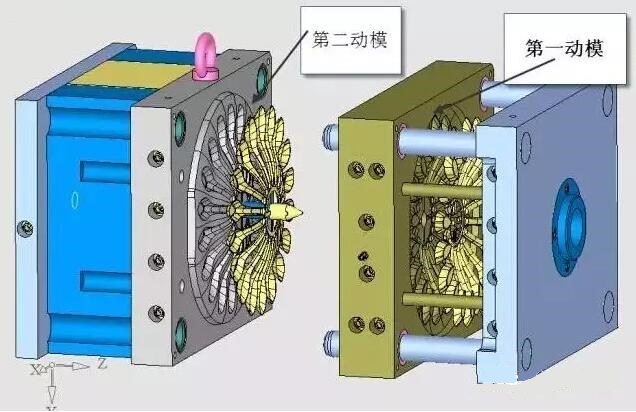 雙層模具，三層，多層，壓鑄公司未來(lái)的方向？