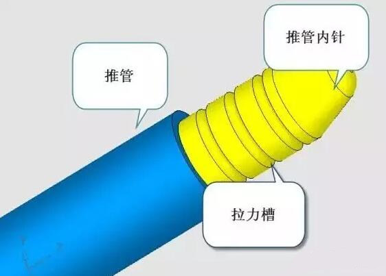 雙層模具，三層，多層，壓鑄公司未來(lái)的方向？