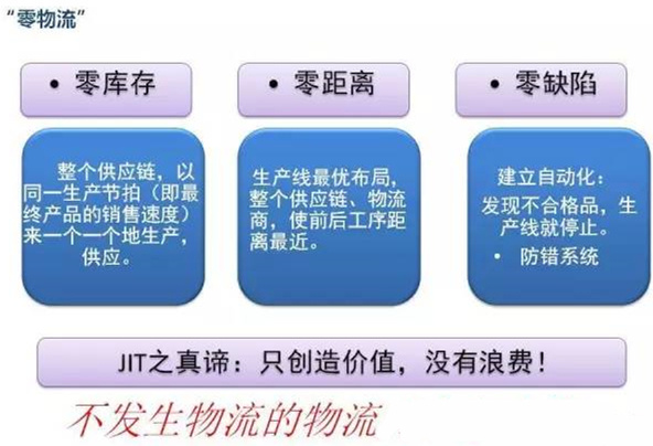 圖文詳解，深圳壓鑄公司該怎么改善車間的流轉(zhuǎn)狀況