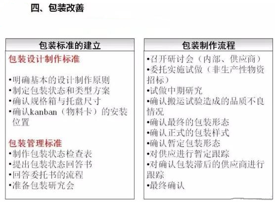 從包裝上，如何改善深圳壓鑄公司的管理